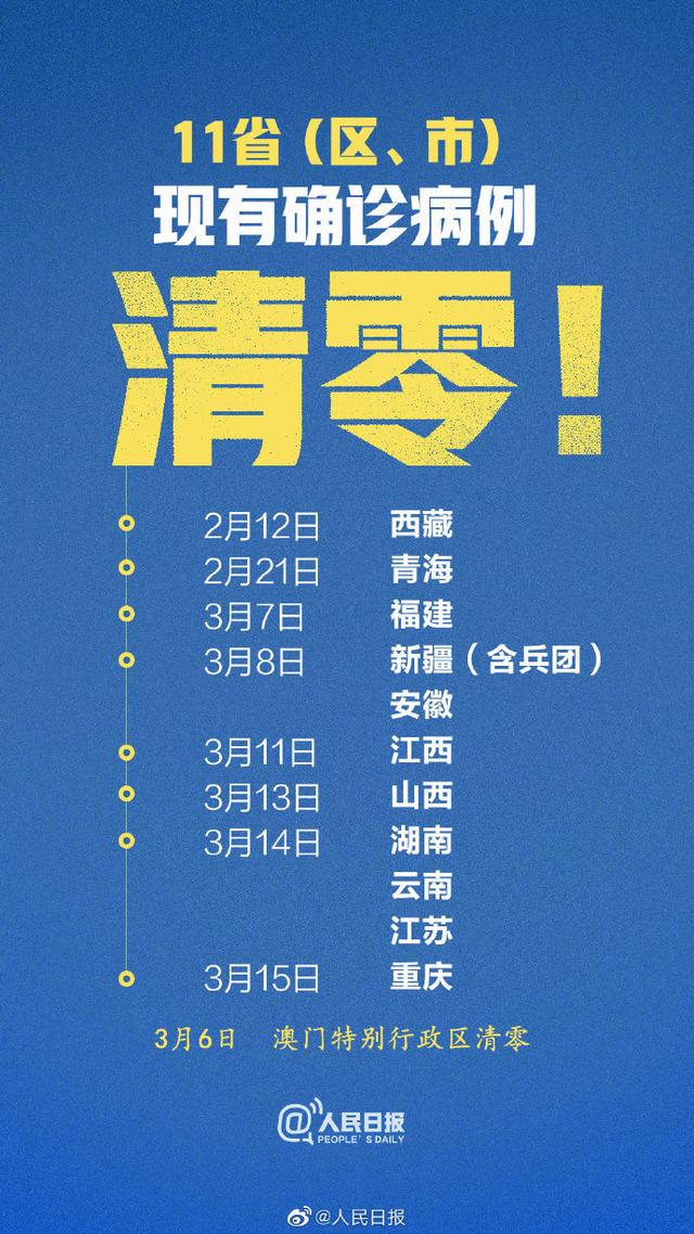 中國多地病例清零，階段性的勝利不代表戰(zhàn)疫的最終勝利